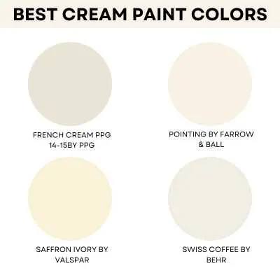 Best cream paint colors