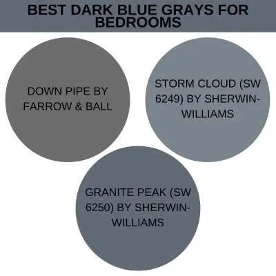 Best dark blue grays for bedrooms.