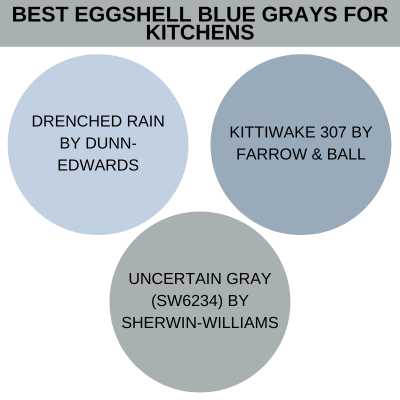 Best eggshell blue grays for kitchens.